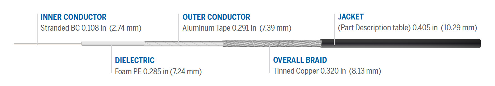 LMR-400 UltraFlex Budowa
